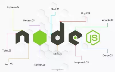 NodeJS là gì? Tại sao nên chọn NodeJS khi lập trình 1 Website?