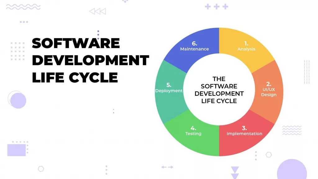 Quy trình phát triển phần mềm là gì?